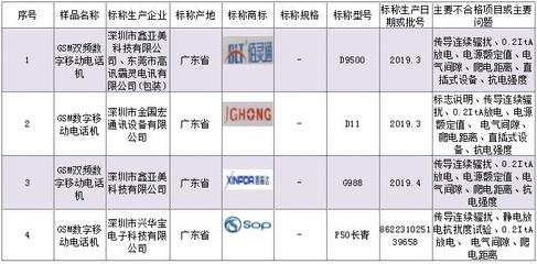 @深圳人 过年换新机注意了！这15批次深圳产手机不合格，选购须谨慎